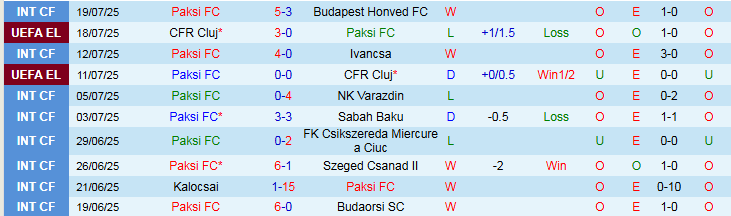 Nhận định, Soi kèo Paksi FC vs NK Maribor 1h00 ngày 25/7: Điểm tựa sân nhà - Ảnh 2