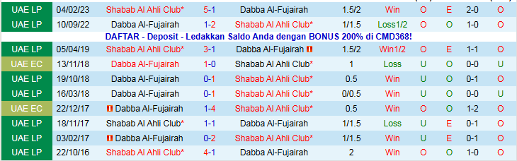 Nhận định Shabab Al Ahli Club vs Dabba Al-Fujairah 22h45 ngày 19/1: Khó cản chủ nhà - Ảnh 4