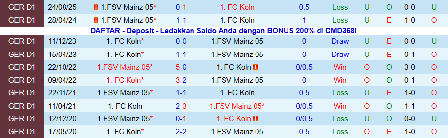 Nhận định Koln vs Mainz, 21h30 ngày 17/1: Chiến thắng giải khát - Ảnh 3