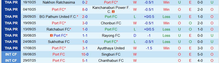 Nhận định Port vs Muangthong United, 19h00 ngày 24/10: Sức bật ở sân nhà - Ảnh 2