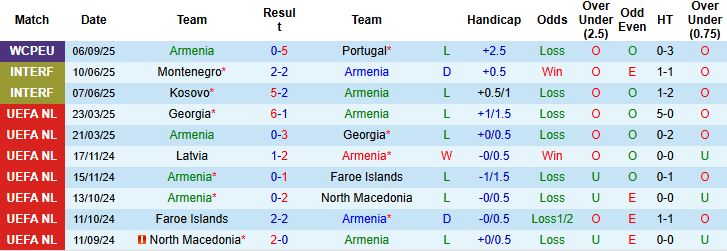 Nhận định, Soi kèo Armenia vs CH Ireland 23h00 ngày 09/09: Bắt nạt chủ nhà - Ảnh 3