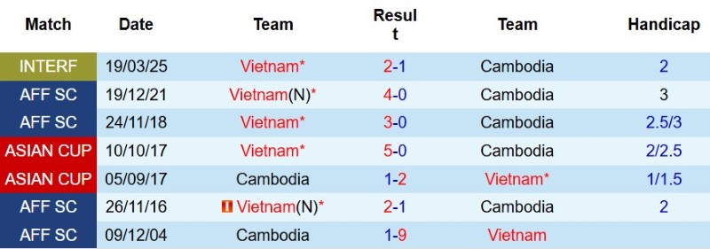 Nhật định phạt góc Việt Nam vs Cambodia, 20h00 ngày 7/8 - Ảnh 5
