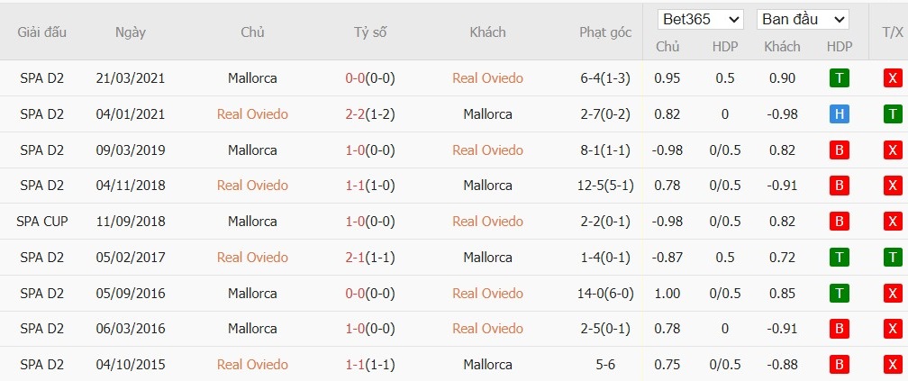 Nhật định phạt góc Real Oviedo vs Mallorca, 3h ngày 06/12 - Ảnh 3