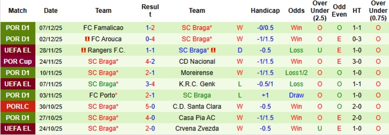Nhận định Nice vs Braga, 0h45 ngày 12/12: Kết cục dễ hiểu - Ảnh 4