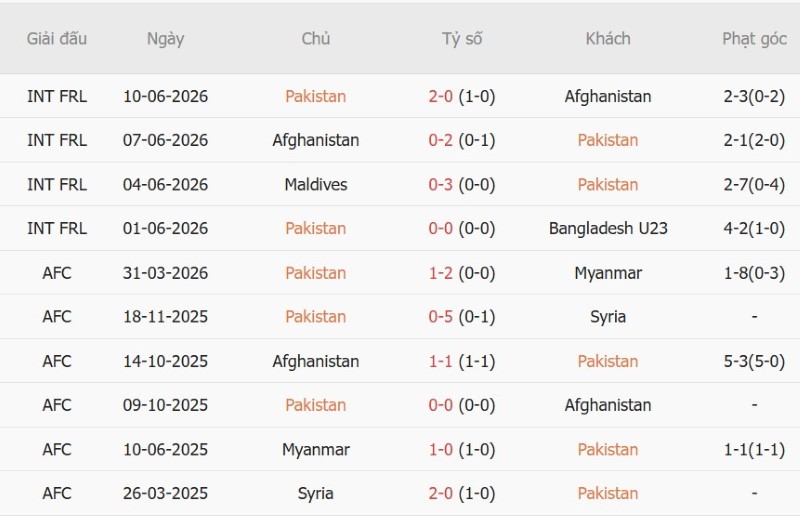 Nhật định phạt góc Pakistan vs Thái Lan, 15h00 ngày 26/9 - Ảnh 3