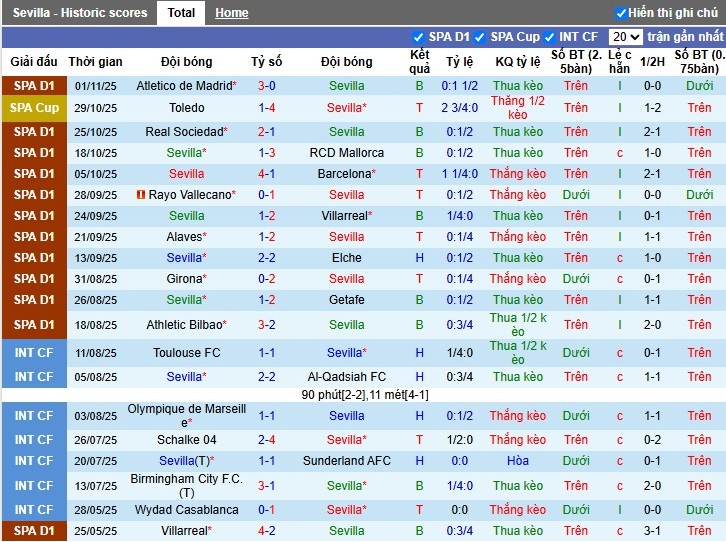 Nhận định Sevilla vs Osasuna, 22h15 ngày 08/11: Thế trận cân bằng - Ảnh 2