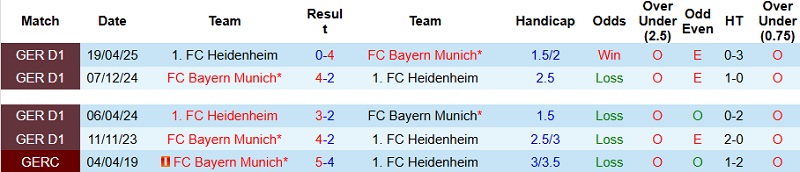 Nhận định Heidenheim vs Bayern Munich 23h30 ngày 21/12: Chênh lệch đẳng cấp - Ảnh 2