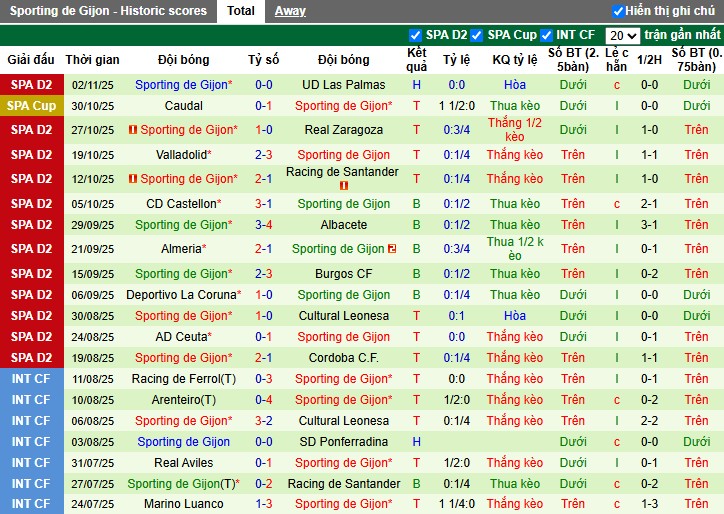 Nhận định Mirandes vs Sporting de Gijon, 2h30 ngày 08/11: Phong độ trái ngược - Ảnh 3