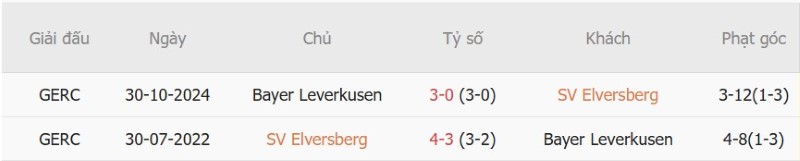 Nhật định phạt góc Elversberg vs Leverkusen, 20h30 ngày 29/8 - Ảnh 5