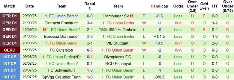 Nhận định Leverkusen vs Union Berlin, 20h30 ngày 4/10: Lấy lại vị thế - Ảnh 4