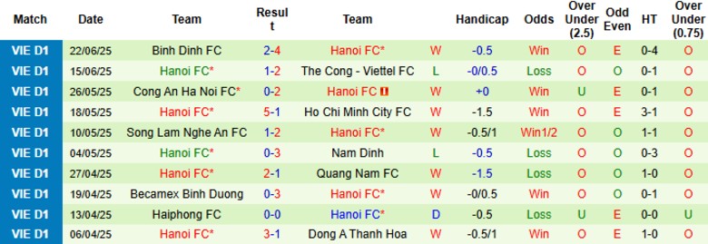 Nhận định, Soi kèo Công an TP.HCM vs Hà Nội, 19h15 ngày 16/8: Mở màn thuận lợi - Ảnh 3