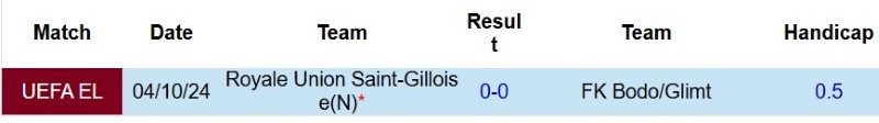 Nhật định phạt góc Saint-Gilloise vs Bodo Glimt, 1h00 ngày 5/8 - Ảnh 5