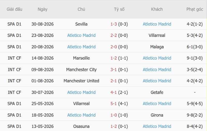 Nhật định phạt góc Bilbao vs Atletico Madrid, 21h15 ngày 5/9 - Ảnh 4