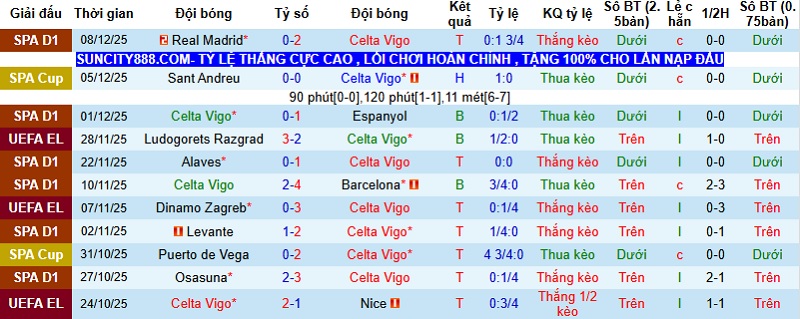 Nhận định Celta Vigo vs Bologna 3h00 ngày 12/12: Bất phân thắng bại - Ảnh 2