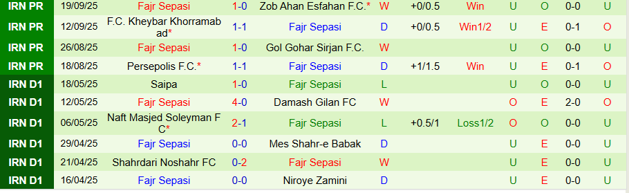 Nhận định Tractor vs Fajr Sepasi, 20h30 ngày 25/9: Cửa dưới cứng đầu - Ảnh 1