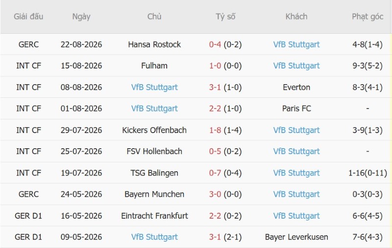Nhật định phạt góc Bayern Munich vs Stuttgart, 1h30 ngày 29/8 - Ảnh 4