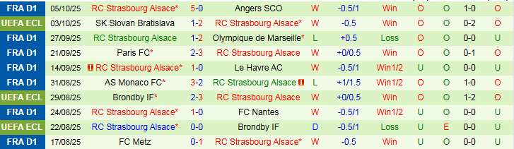 Nhận định PSG vs Strasbourg 1h45 ngày 18/10: Không có bất ngờ - Ảnh 3