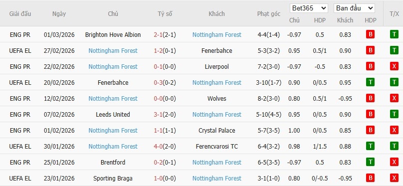 Nhật định phạt góc Man City vs Nottingham, 2h30 ngày 05/03 - Ảnh 5