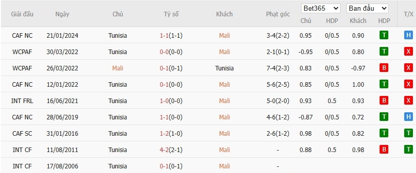 Nhật định phạt góc Mali vs Tunisia, 2h ngày 04/01 - Ảnh 6