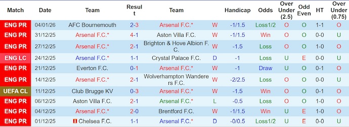 Nhận định Arsenal vs Liverpool 3h ngày 9/1: Hủy diệt The Reds - Ảnh 1