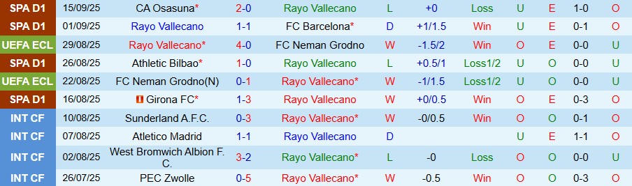 Nhận định Vallecano vs Celta Vigo, 19h00 ngày 21/9: Chủ nhà đáng tin - Ảnh 2