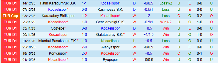 Nhận định Kocaelispor vs Antalyaspor 0h00 ngày 19/12: Điểm tựa sân nhà - Ảnh 2