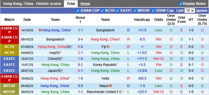 Nhận định Hong Kong vs Campuchia 19h00 ngày 13/11: Chạy đà hoàn hảo - Ảnh 2