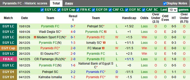 Nhận định El Gouna vs Pyramids 19h30 ngày 20/1: Vất vả đi tiếp - Ảnh 3