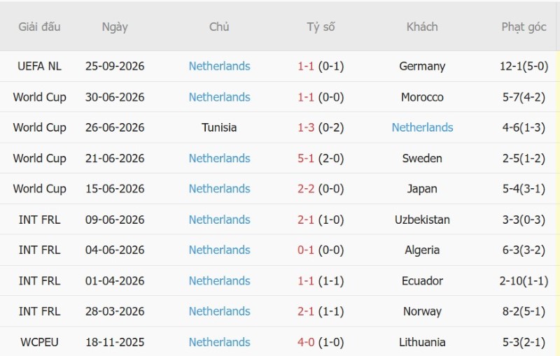 Nhật định phạt góc Serbia vs Hà Lan, 23h00 ngày 27/9 - Ảnh 4