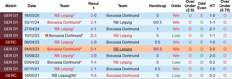 Nhận định Dortmund vs RB Leipzig, 20h30 ngày 4/10: Rượt đuổi kịch tính - Ảnh 2