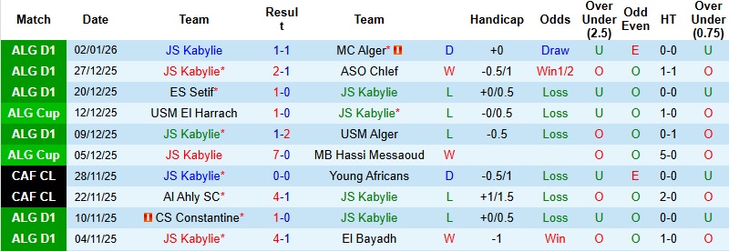 Nhận định Kabylie vs Rouisset 23h45 ngày 5/1: Tận dụng thời cơ - Ảnh 4