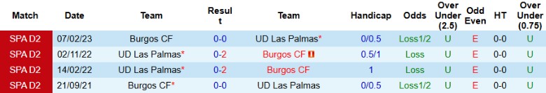 Nhận định, Soi kèo Burgos CF vs UD Las Palmas, 21h15 ngày 7/9: Cực nhọc vượt qua - Ảnh 2