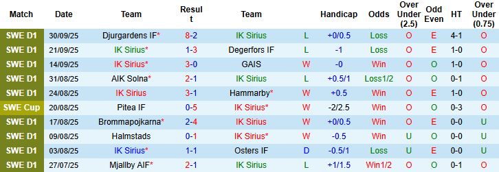 Nhận định Sirius vs Malmo 21h30 ngày 05/10: Khách lấn chủ - Ảnh 3
