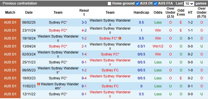 Nhận định Western Sydney Wanderers vs Sydney 15h35 ngày 29/11: Chủ nhà lép vế - Ảnh 1