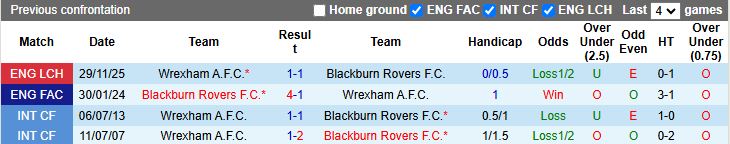 Nhận định Blackburn Rovers vs Wrexham 19h30 ngày 1/1: Dễ chia điểm - Ảnh 1