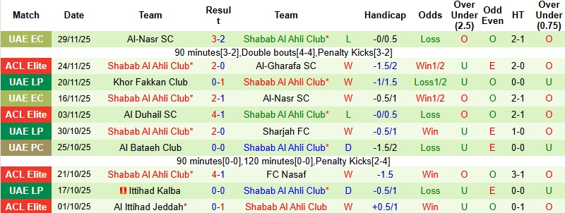 Nhận định Al Sadd vs Shabab Al Ahli 23h00 ngày 23/12: Chủ nhà yếu thế - Ảnh 4