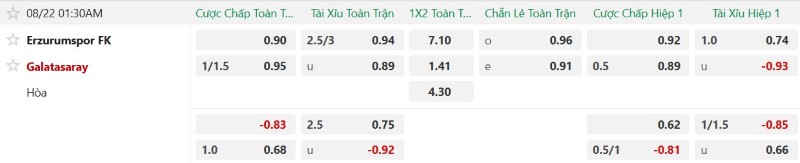 Nhật định phạt góc Erzurumspor vs Galatasaray, 1h30 ngày 22/8 - Ảnh 2