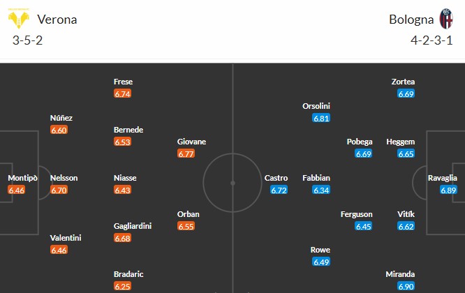 Nhật định phạt góc Verona vs Bologna, 0h30 ngày 16/01 - Ảnh 3