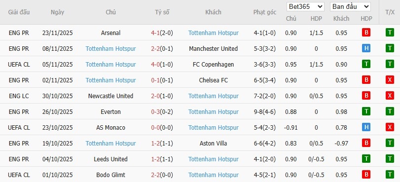 Nhật định phạt góc PSG vs Tottenham, 3h ngày 27/11 - Ảnh 5