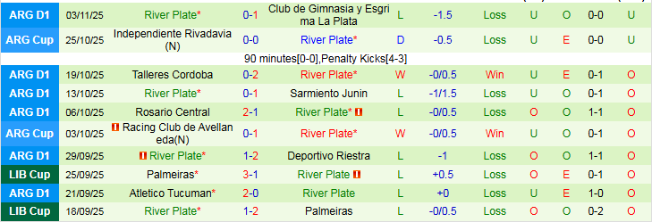 Nhận định Boca Juniors vs River Plate 2h30 ngày 10/11: Ra về tay trắng - Ảnh 3