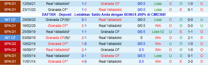 Nhận định Real Valladolid vs Granada 2h30 ngày 4/11: Trắng tay trên sân nhà - Ảnh 4