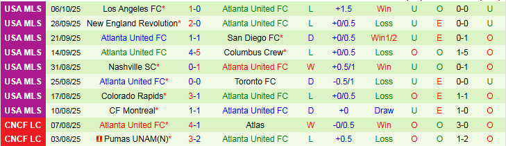 Nhận định Inter Miami vs Atlanta United 6h30 ngày 12/10: Điểm tựa sân nhà  - Ảnh 3