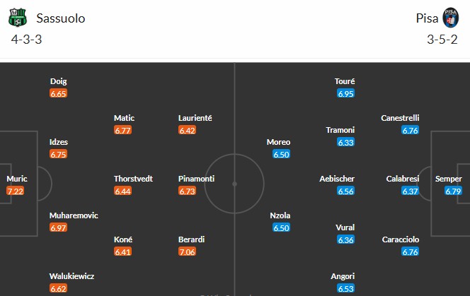 Nhật định phạt góc Sassuolo vs Pisa, 2h45 ngày 25/11 - Ảnh 3