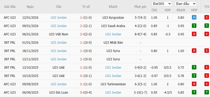 Nhật định phạt góc U23 Nhật Bản vs U23 Jordan, 18h30 ngày 16/01 - Ảnh 3