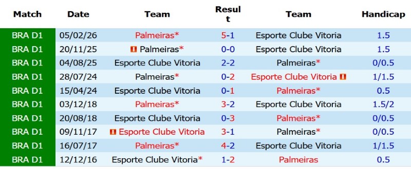 Nhật định phạt góc Vitoria vs Palmeiras, 7h30 ngày 30/7 - Ảnh 5