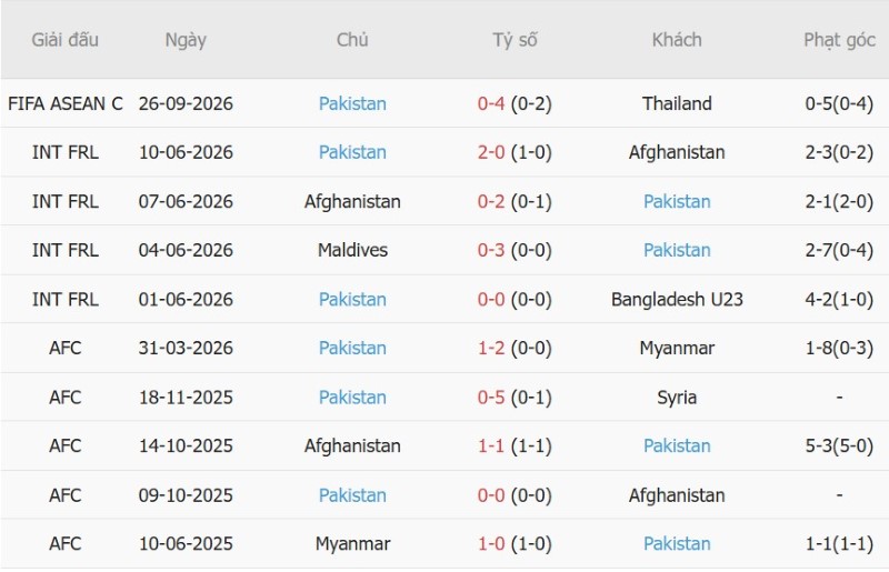 Nhật định phạt góc Philippines vs Pakistan, 15h00 ngày 29/9 - Ảnh 4