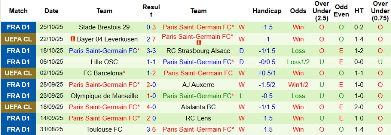 Nhận định Lorient vs PSG, 1h00 ngày 30/10: Hủy diệt chủ nhà - Ảnh 4