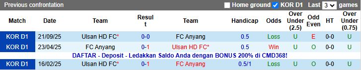 Nhận định Anyang vs Ulsan Hyundai 14h30 ngày 1/11: Bước ngoặt trụ hạng - Ảnh 1