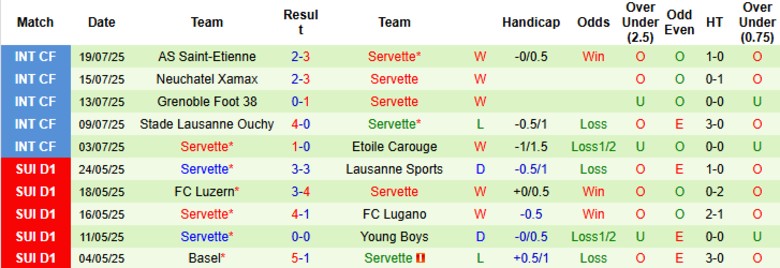 Nhận định, Soi kèo Viktoria Plzen vs Servette, 0h00 ngày 23/7: Lợi thế to lớn - Ảnh 3