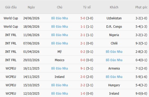 Nhật định phạt góc Colombia vs Bồ Đào Nha, 06h30 ngày 28/06 - Ảnh 3